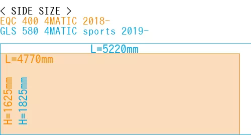 #EQC 400 4MATIC 2018- + GLS 580 4MATIC sports 2019-